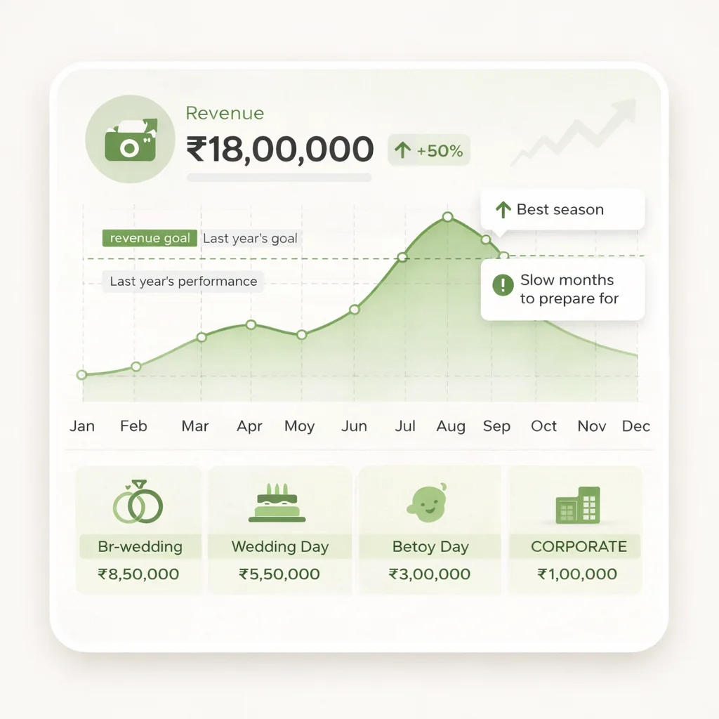 Revenue Dashboard