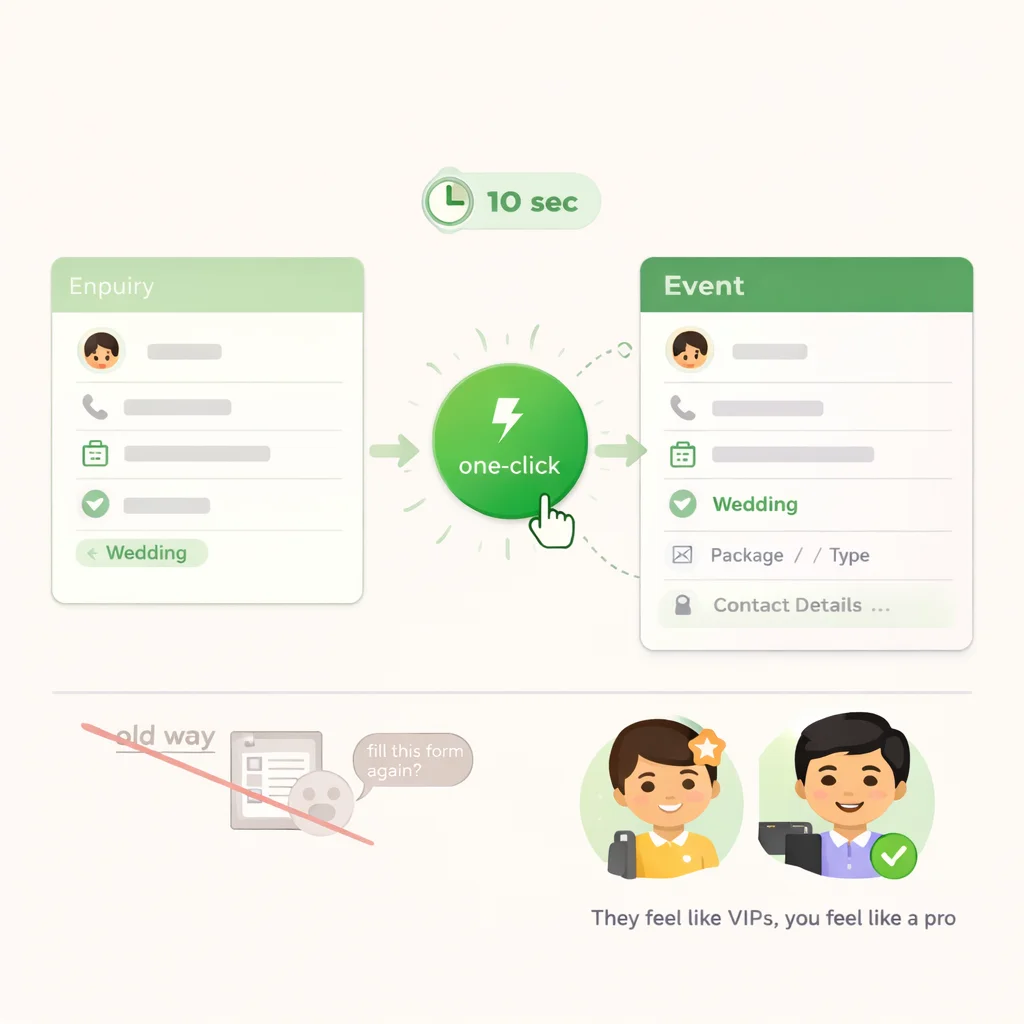 One-Click Lead Conversion